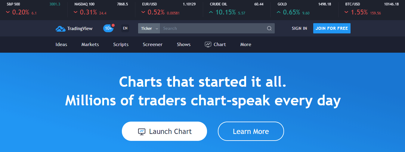Trading View Homepage