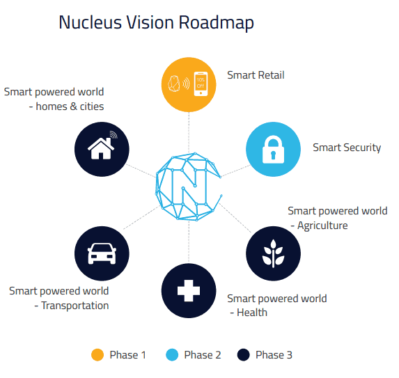 nucleus vision roadmap