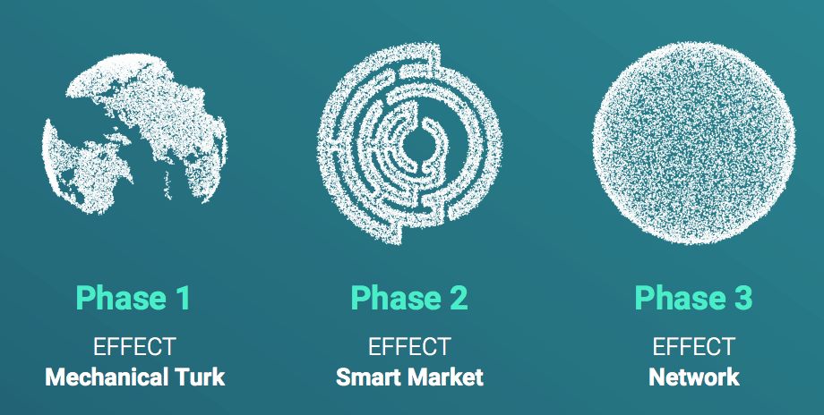 effect ai Project Phases