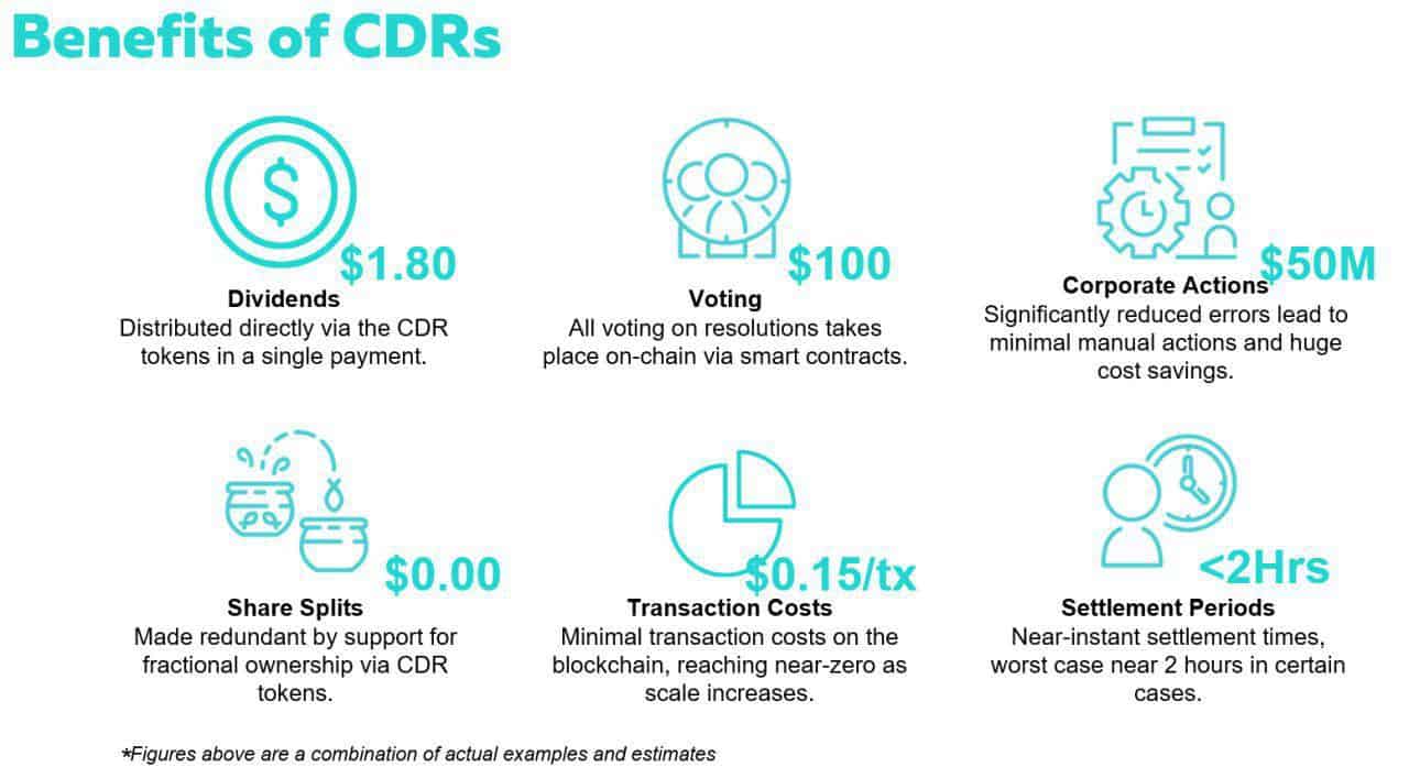 Benefits of CDRs