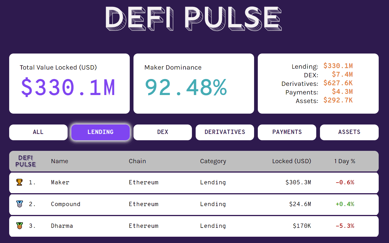 DeFi Pulse Homepage as of March 18 2019