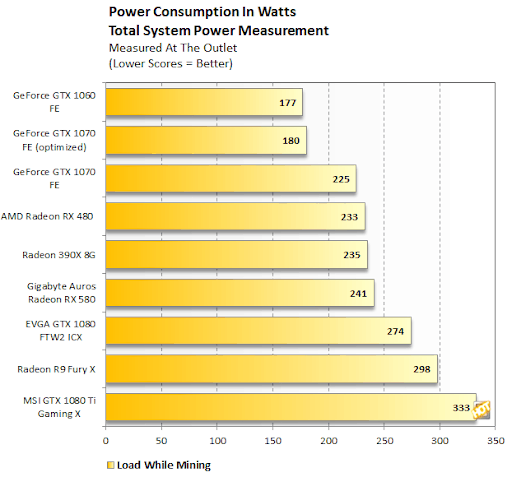 Ethereum Mining Power Consumption Analysis