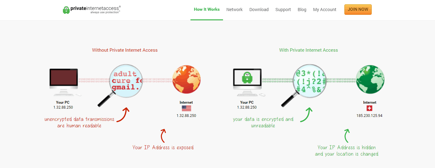 how private internet access vpn works
