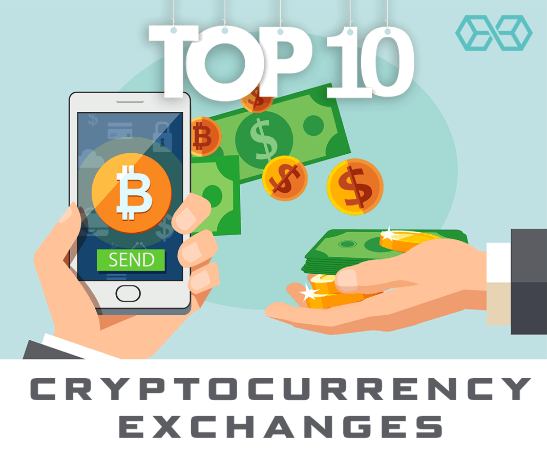 12 Best Cryptocurrency Exchanges in 2021