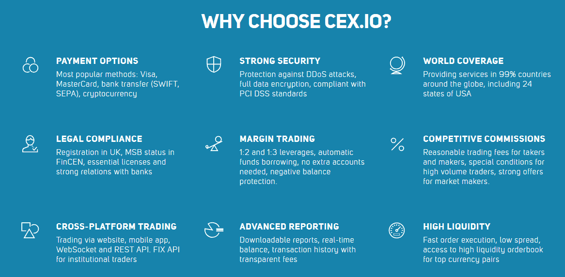 why choose cex.io 1