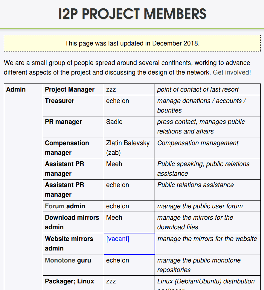 I2P Project Member List e1555596822826