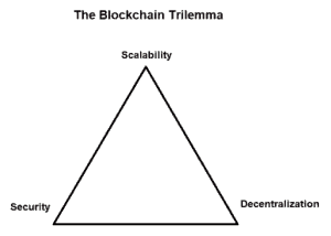 Scalability Trilema