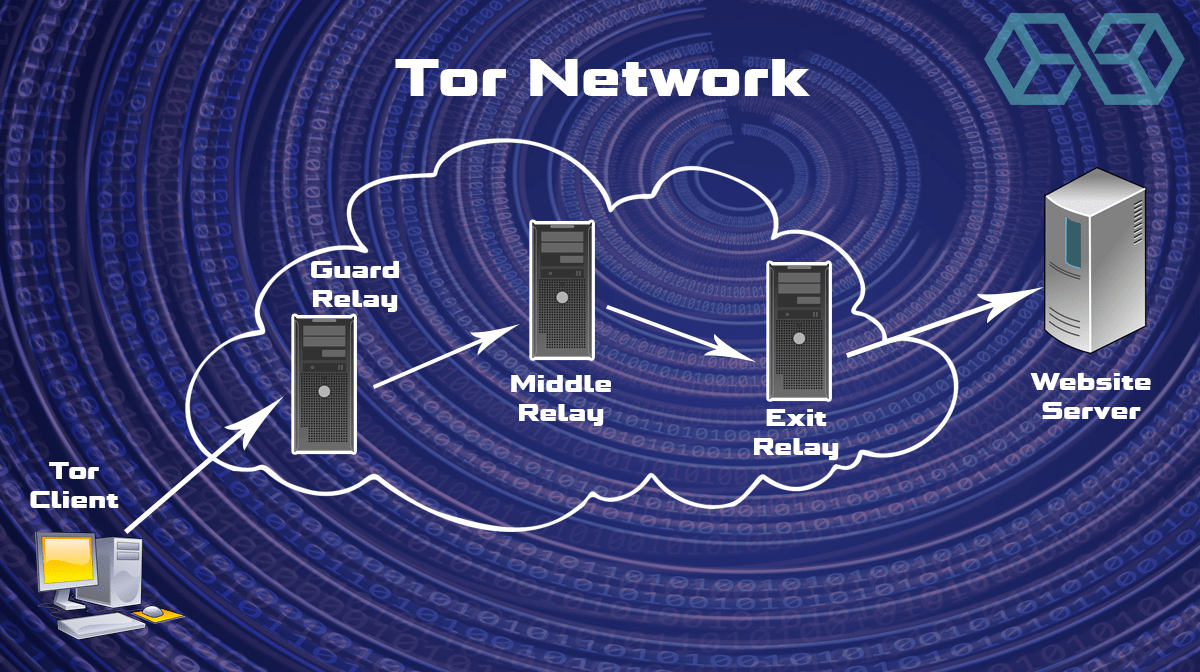 Darknet New Market Link