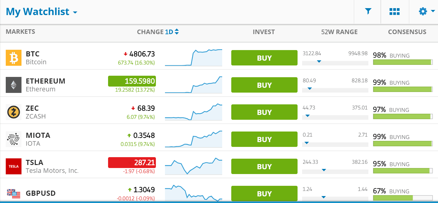 eToro watchlist shows stocks, currencies, crypto assets, and investors that you want to follow