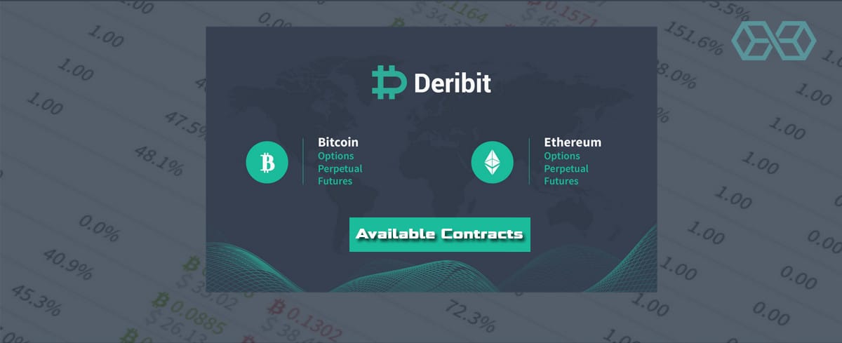 Deribit Available Contracts - Source: deribit.com