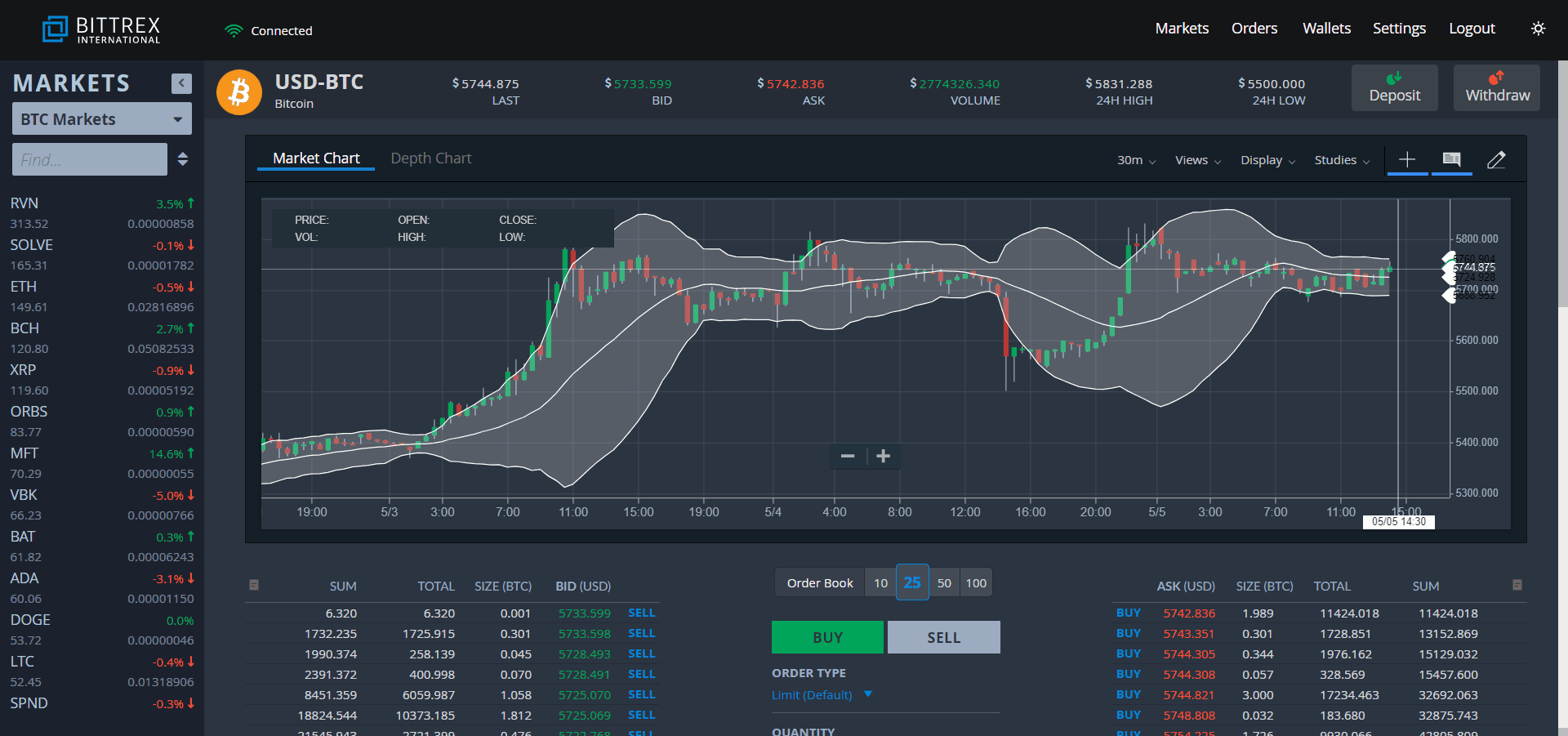 Bittrex trading UI