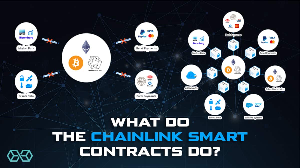 What do the ChainLink smart contracts do?