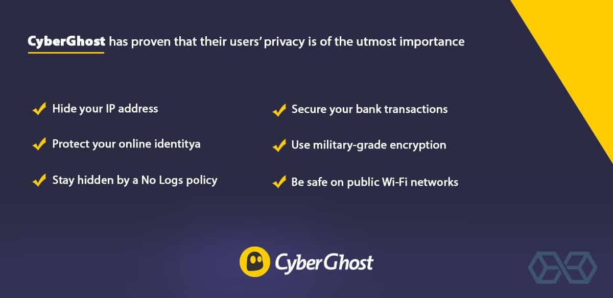 Cyber Ghost VPN logging policies