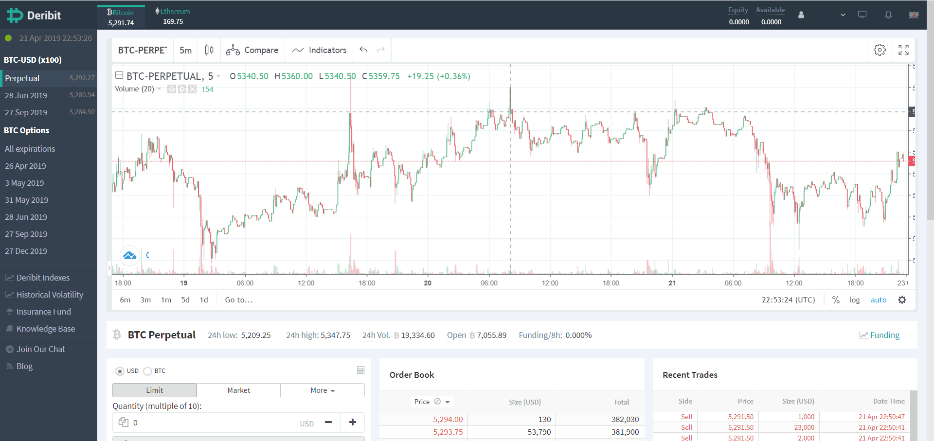 Deribit’s charts are pulled from TradingView and will be familiar to many users