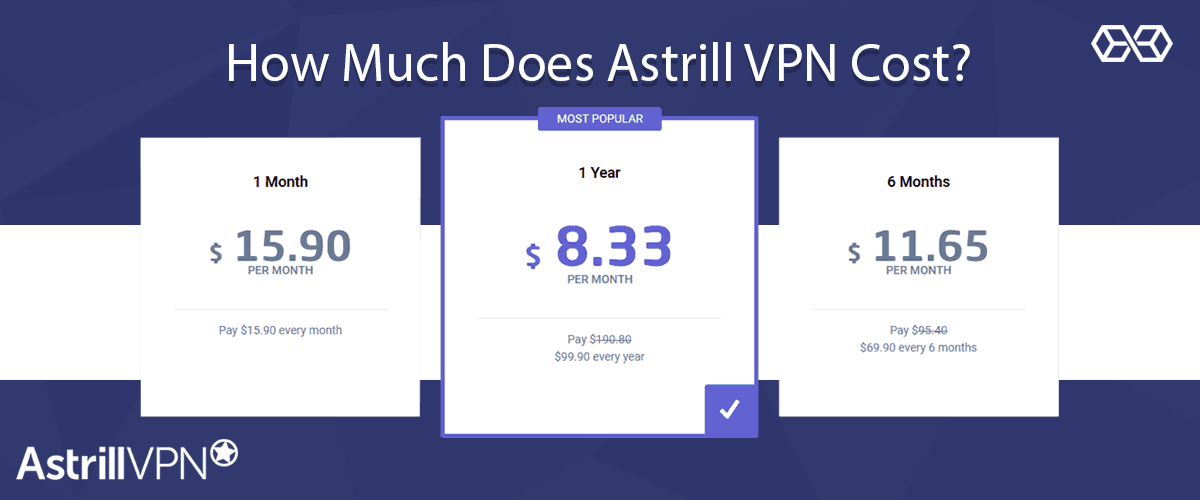 How Much Does Astrill VPN Cost?