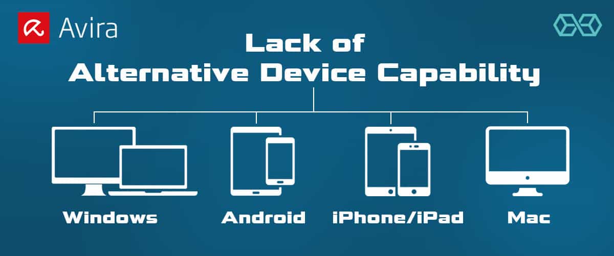 Lack of Alternative Device Capability