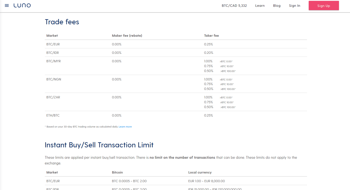 Luno Review Transaction Fees