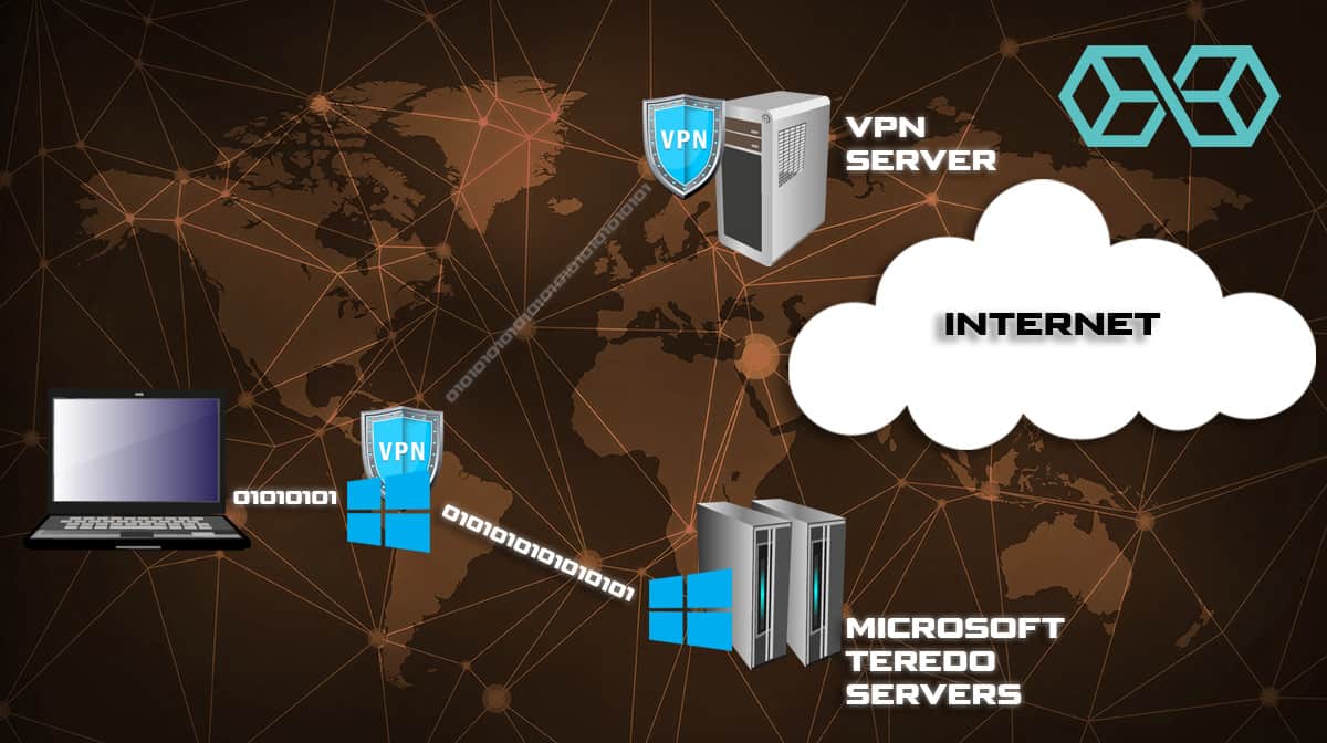 Microsoft Teredo DNS Traffic Hijacking