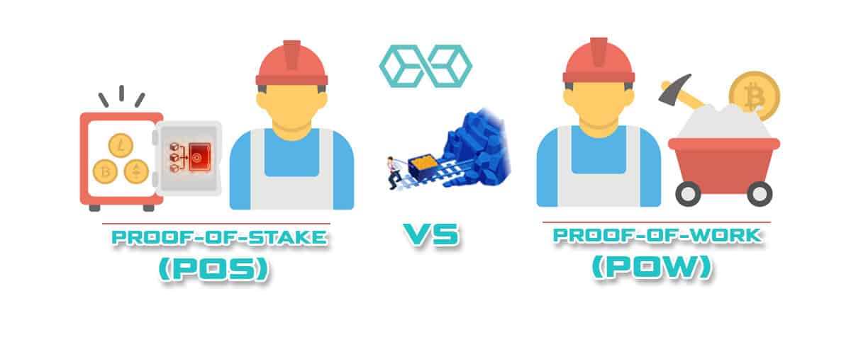 POS vs POW - Source: Shutterstock.com