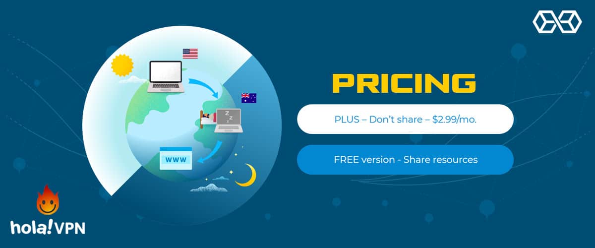 Pricing Info - Hola VPN - Source: Shutterstock.com