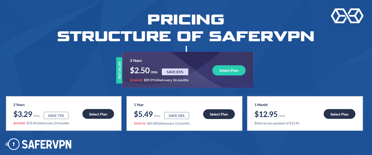 Pricing Structure of SaferVPN