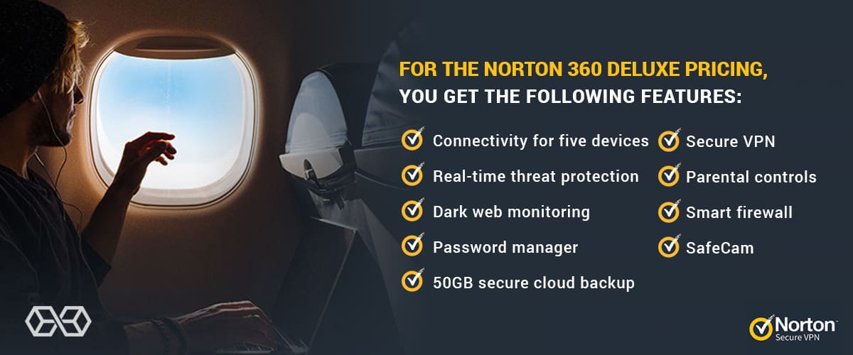 For the Norton 360 Deluxe pricing, you get the following features: