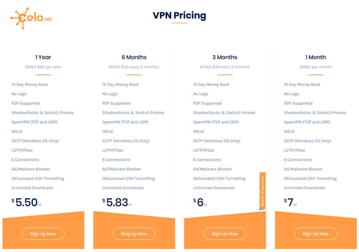 Pricing Celo VPN