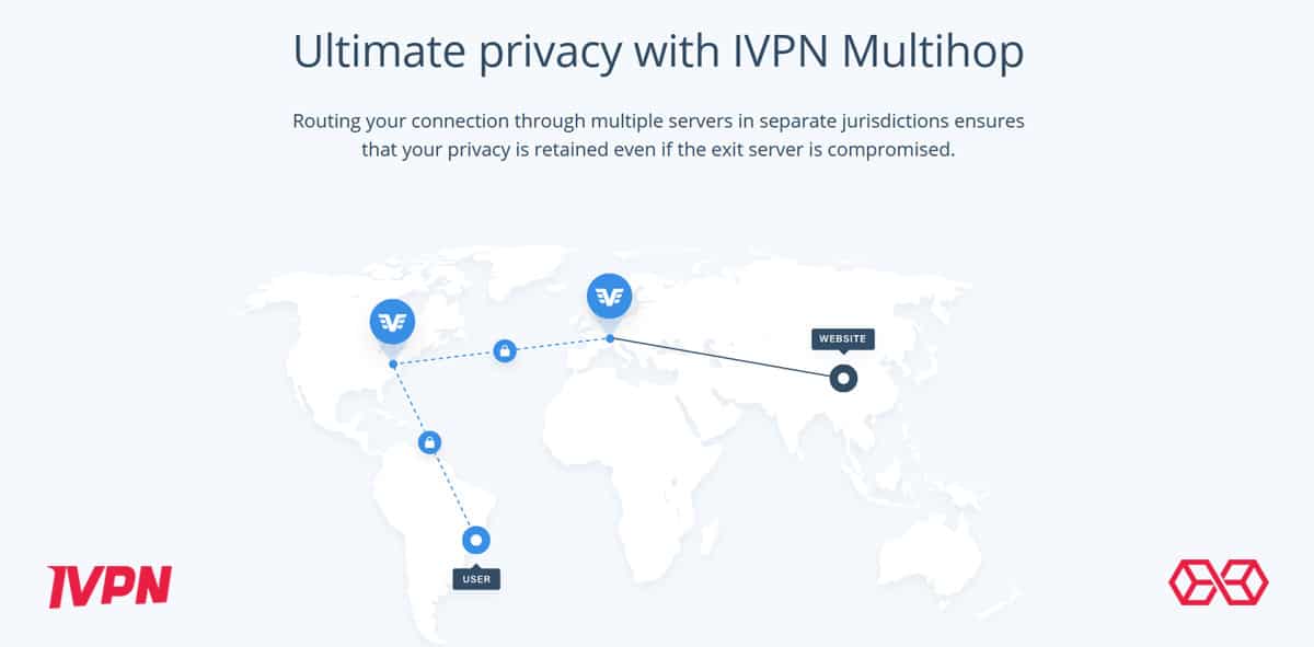Ultimate privacy with IVPN Multihop