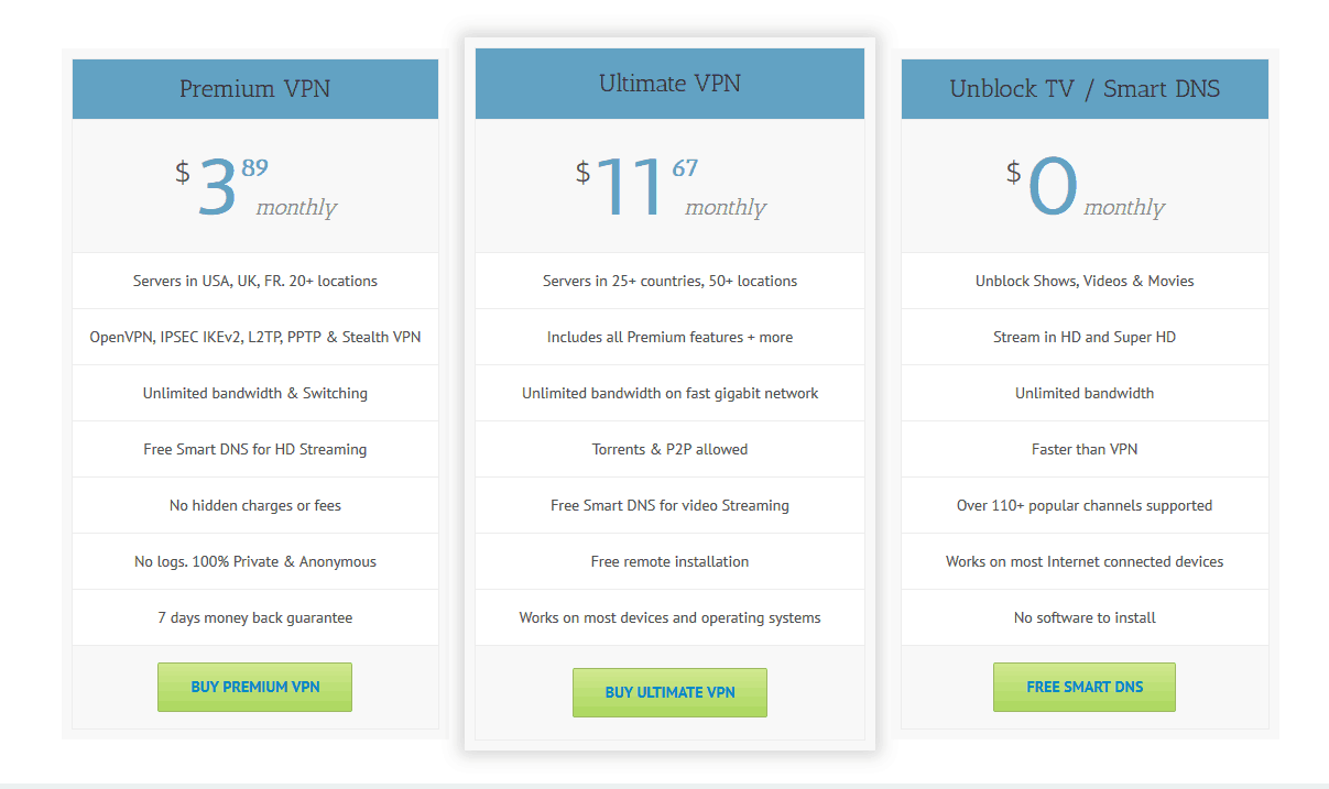 Ace VPN Prices