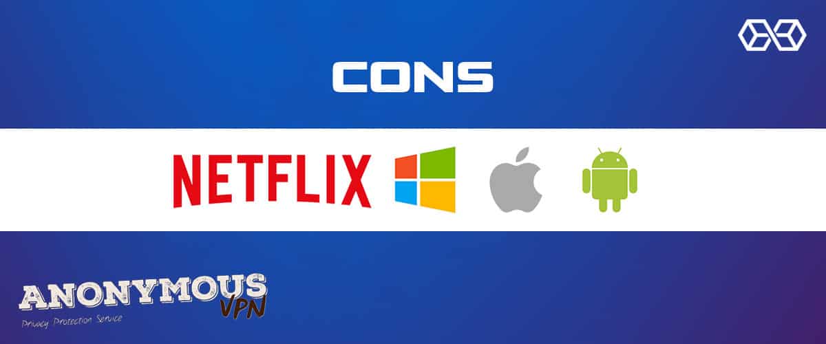 Cons Anonymous VPN - Source: Shutterstock.com