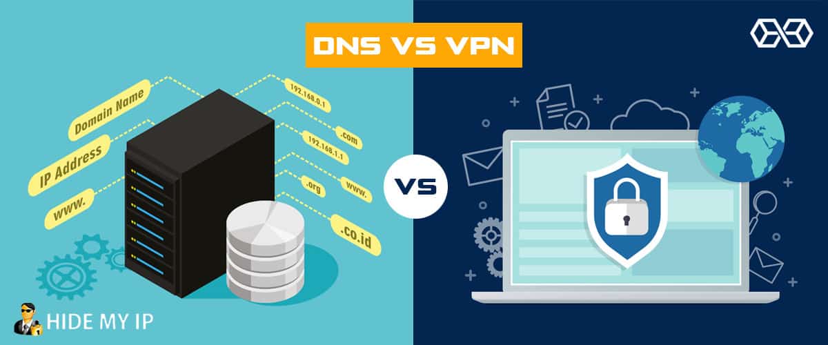 DNS vs. VPN - Source: Shutterstock.com