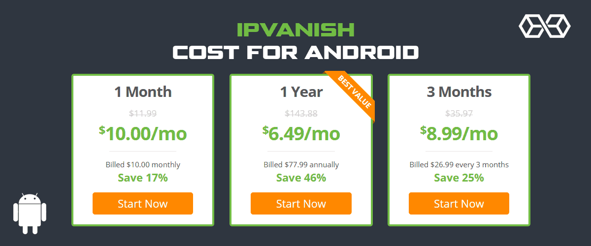 How much does IPVanish for Android cost?