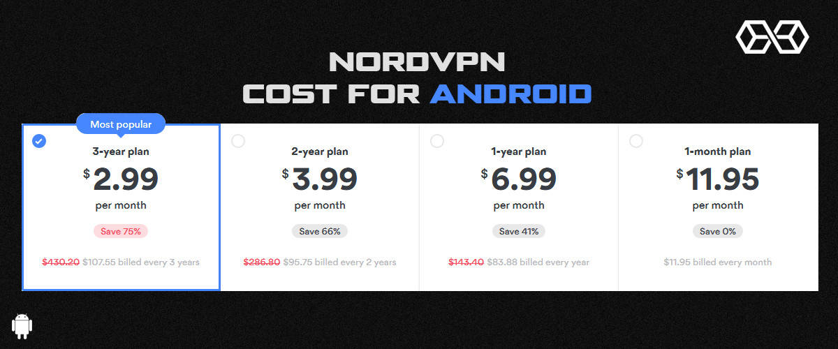 How much does NordVPN for Android cost?