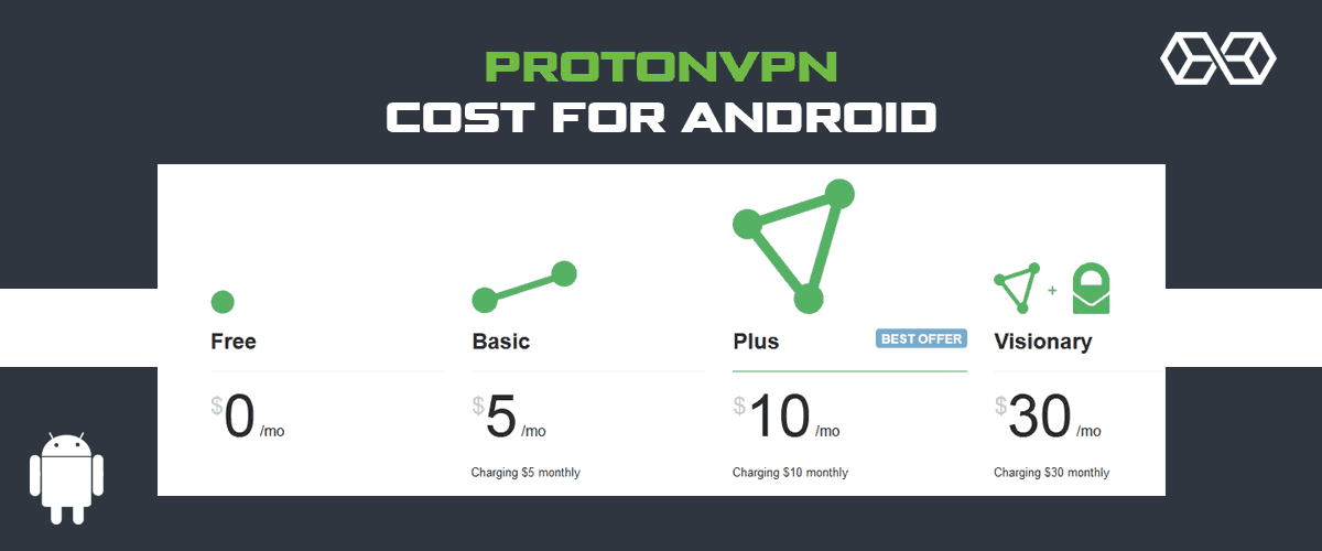 How much does ProtonVPN for Android cost?
