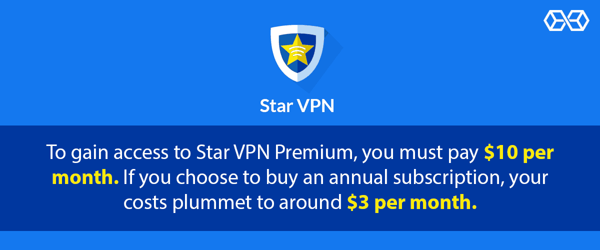 ricing Info Star VPN - Source: Shutterstock.com