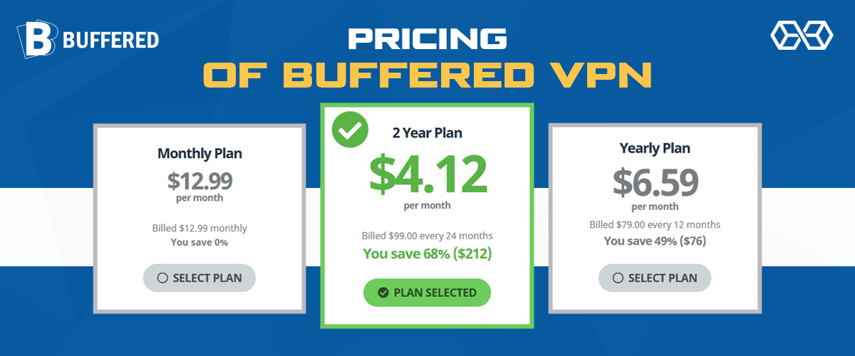 Pricing of Buffered VPN