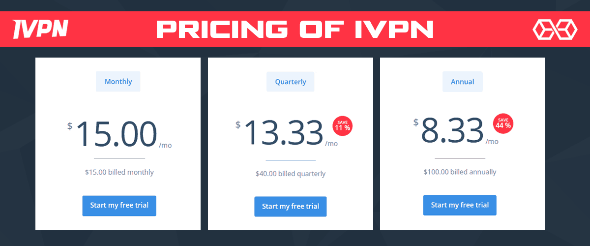 Pricing of IVPN