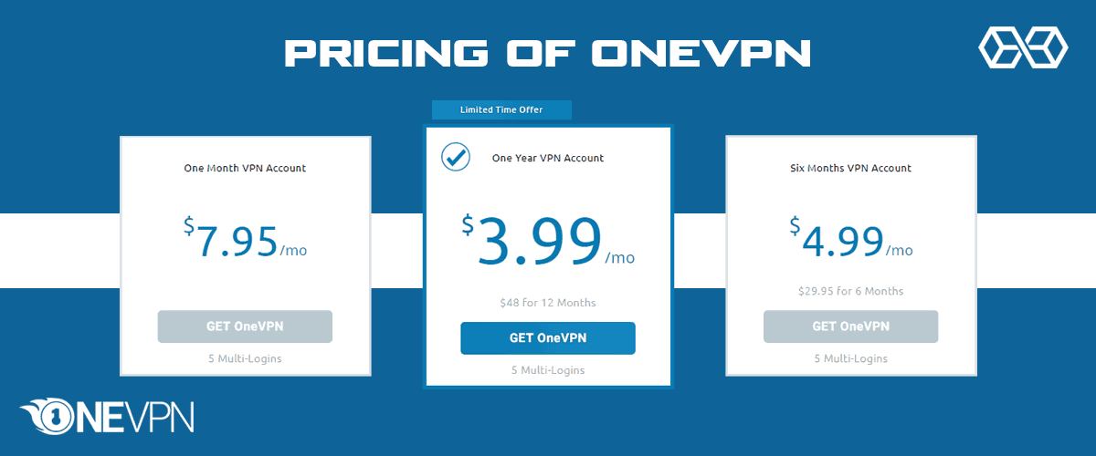 Pricing of OneVPN