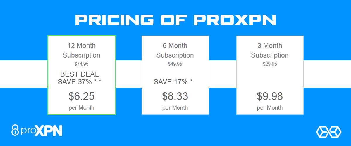 Pricing of ProXPN