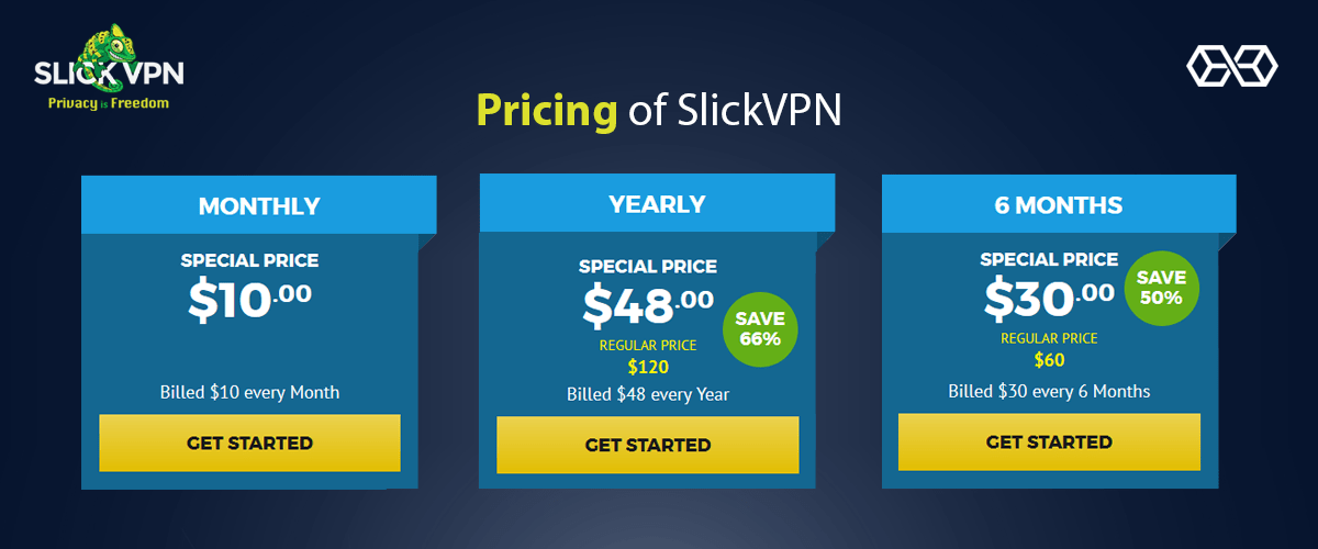 Pricing of SlickVPN