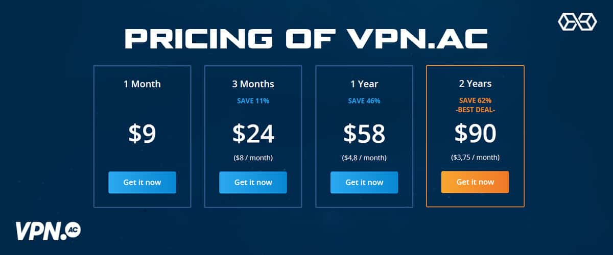 Pricing of VPN.ac
