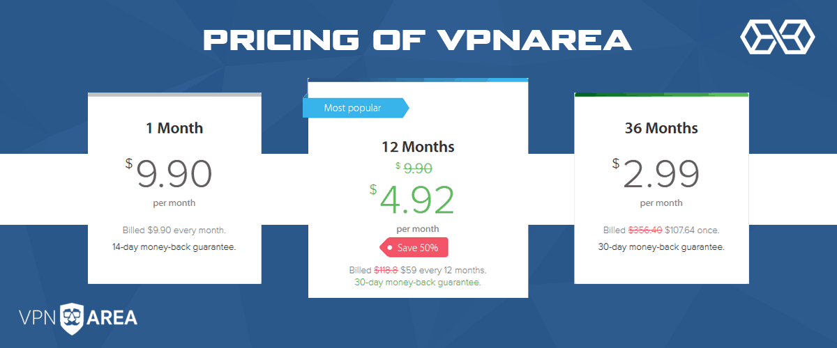 Pricing of VPNArea