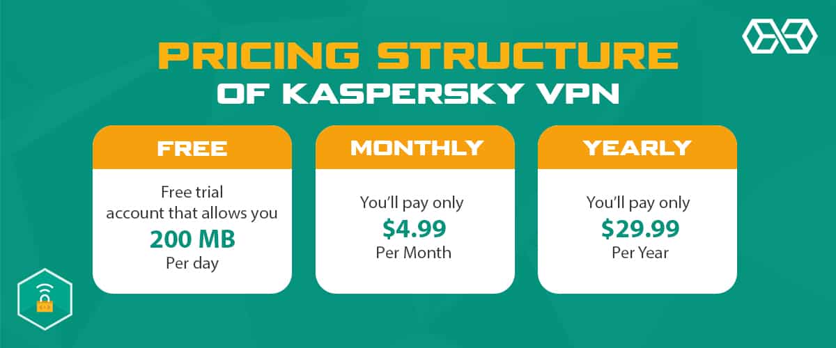 Pricing Structure of Kaspersky VPN