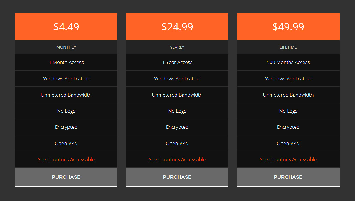 Ra4w VPN Prices