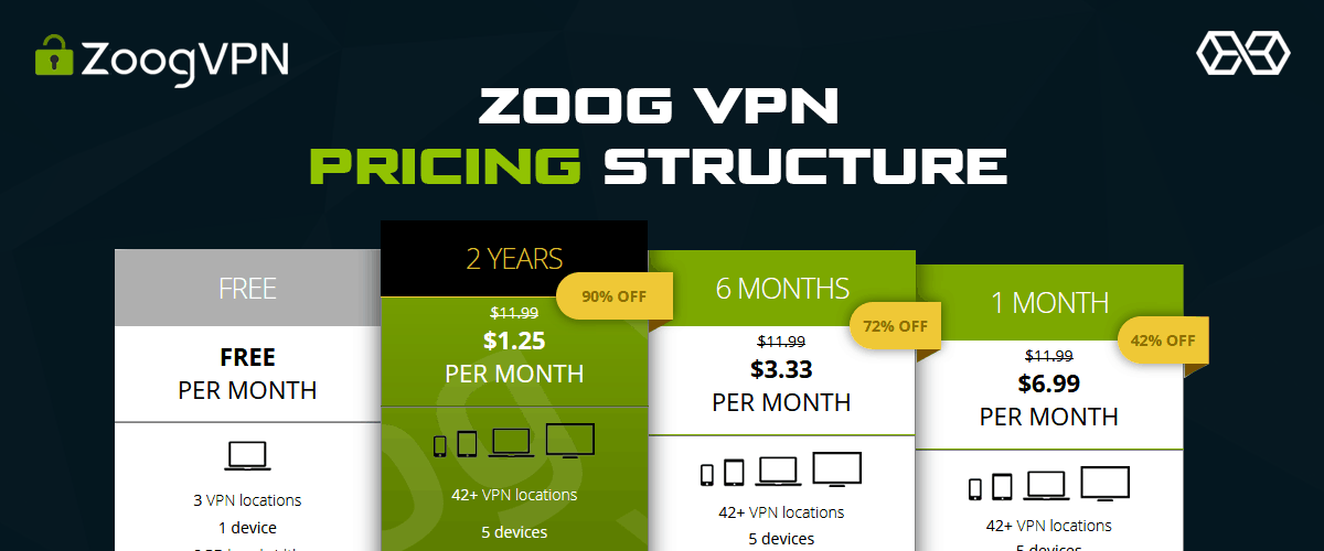 Zoog VPN Pricing Structure