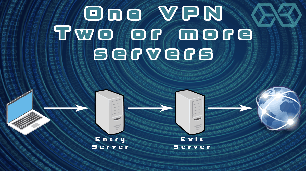 One VPN multiple servers diagram 1